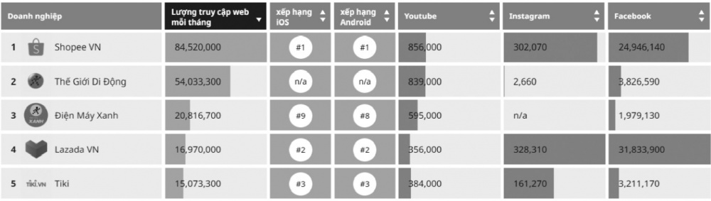 Affiliate marketing
