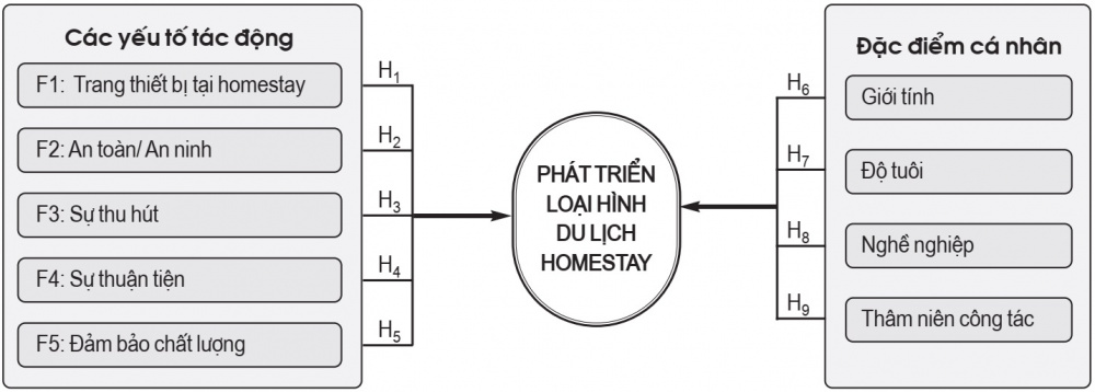 du lịch homestay