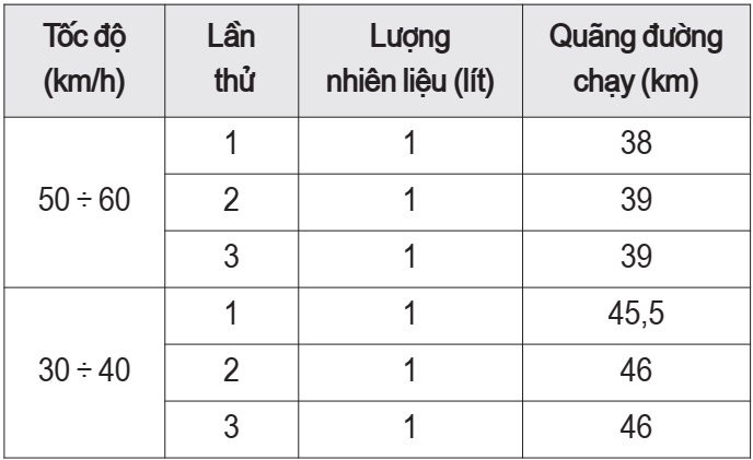 xe gắn máy