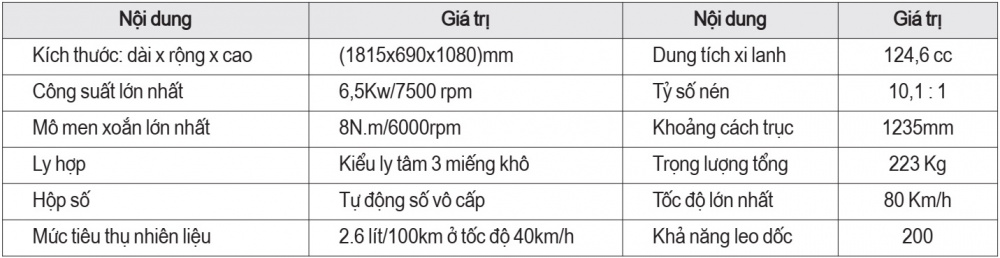 xe gắn máy
