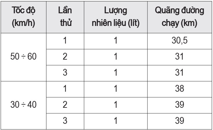 xe gắn máy