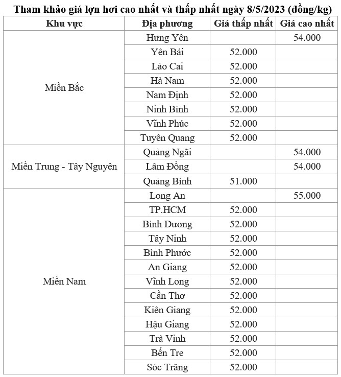giá lợn hơi