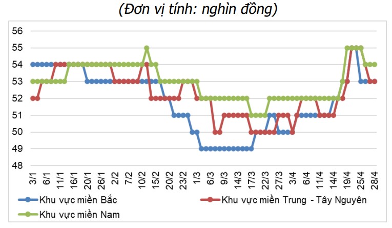 giá lợn hơi 4 tháng