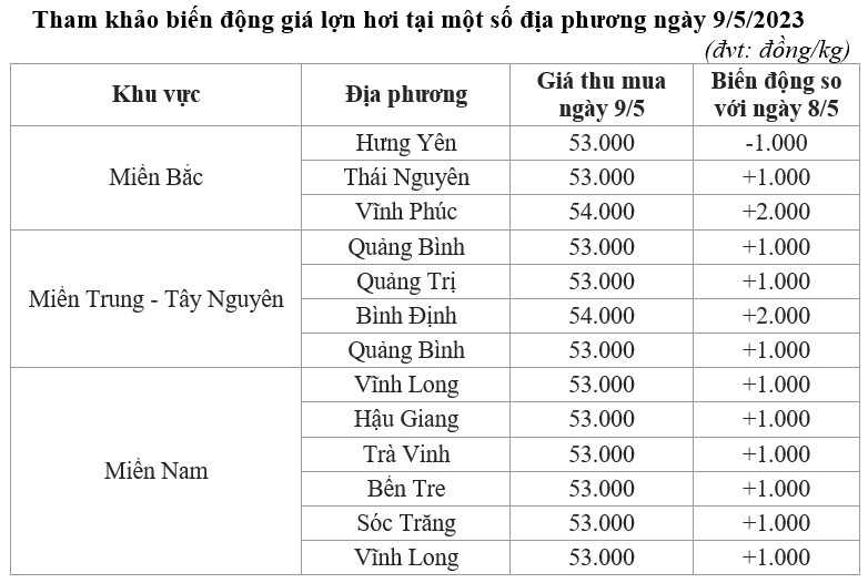 giá lợn hơi
