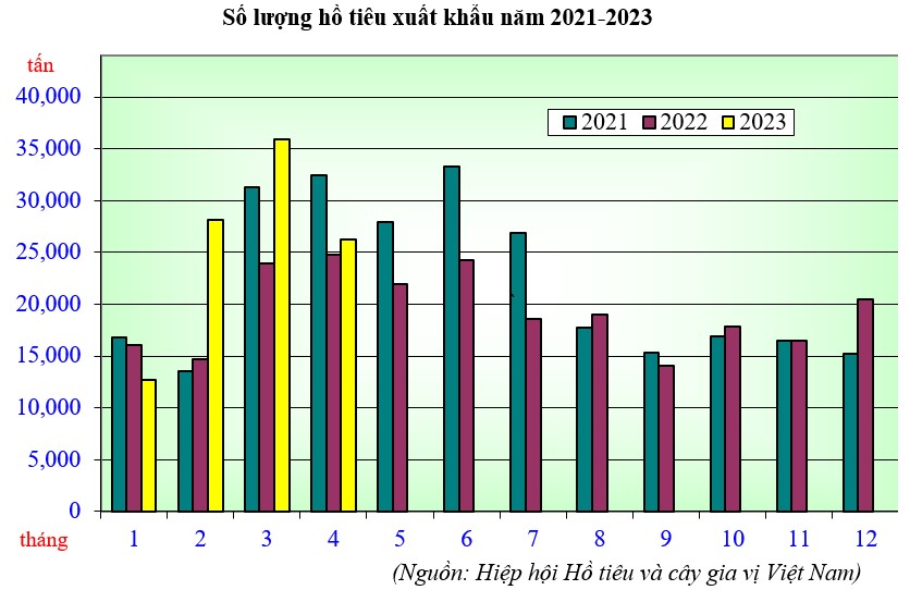 xuat khau ho tieu