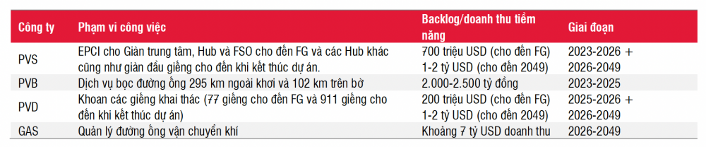 Cwin800 tỷ lệ kèo World Cup 2026 hưởng lợi từ Lô B-Ô Môn
