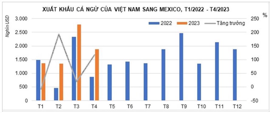 xuat khau ca ngu