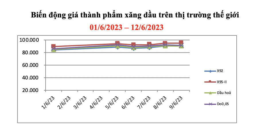 Kỳ điều hành giá Cwin555 thể thao, casino live, bắn cá và slot nổ hũ ngày 12/6/2023