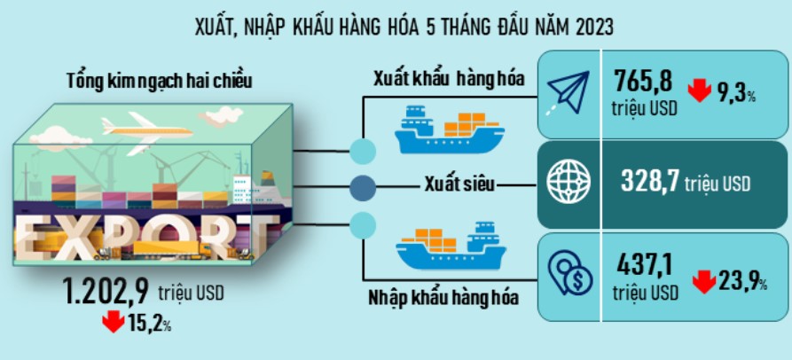 Cwin Đăng Ký + 1888k Đà Nẵng