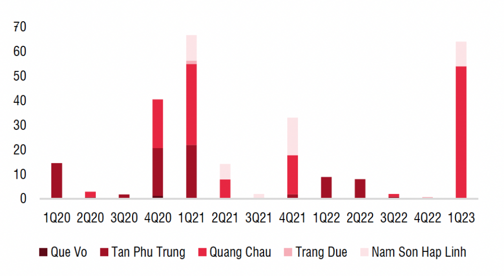 Diện tích đất khu Cwin là sân chơi cá cược trực tuyến tại Việt Nam cho thuê của Kinh Bắc