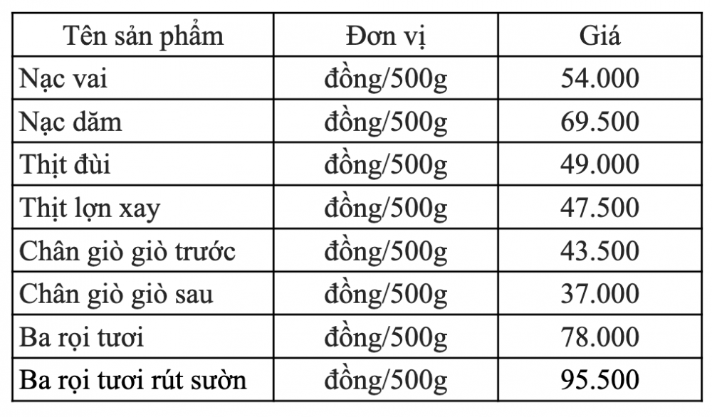 Giá lợn hơi ngày 17/6