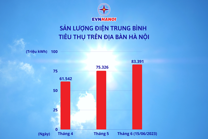 tiền điện