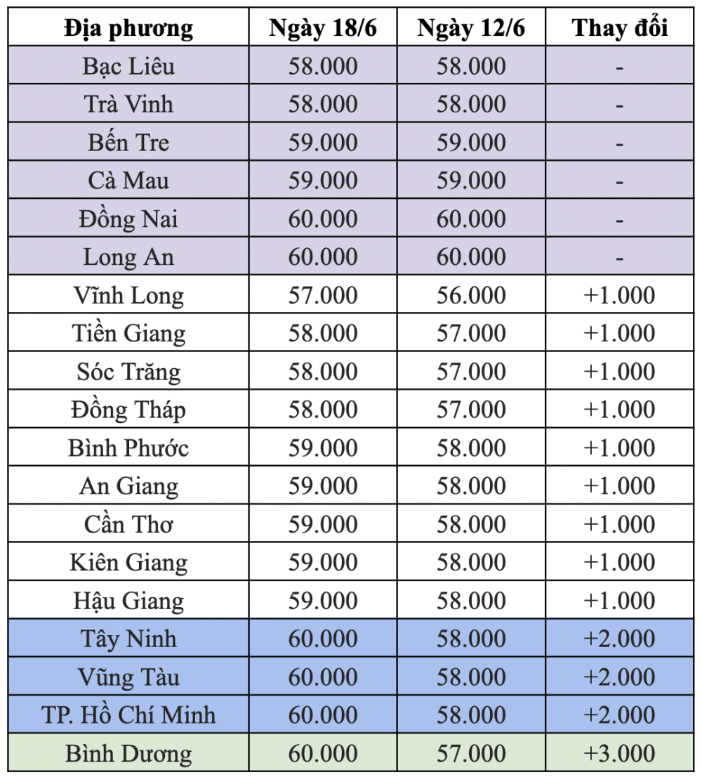 Giá lợn hơi ngày 18/6