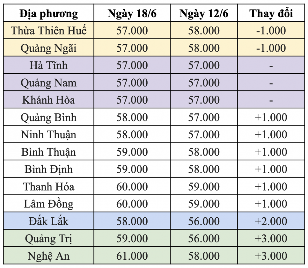 Giá lợn hơi ngày 18/6