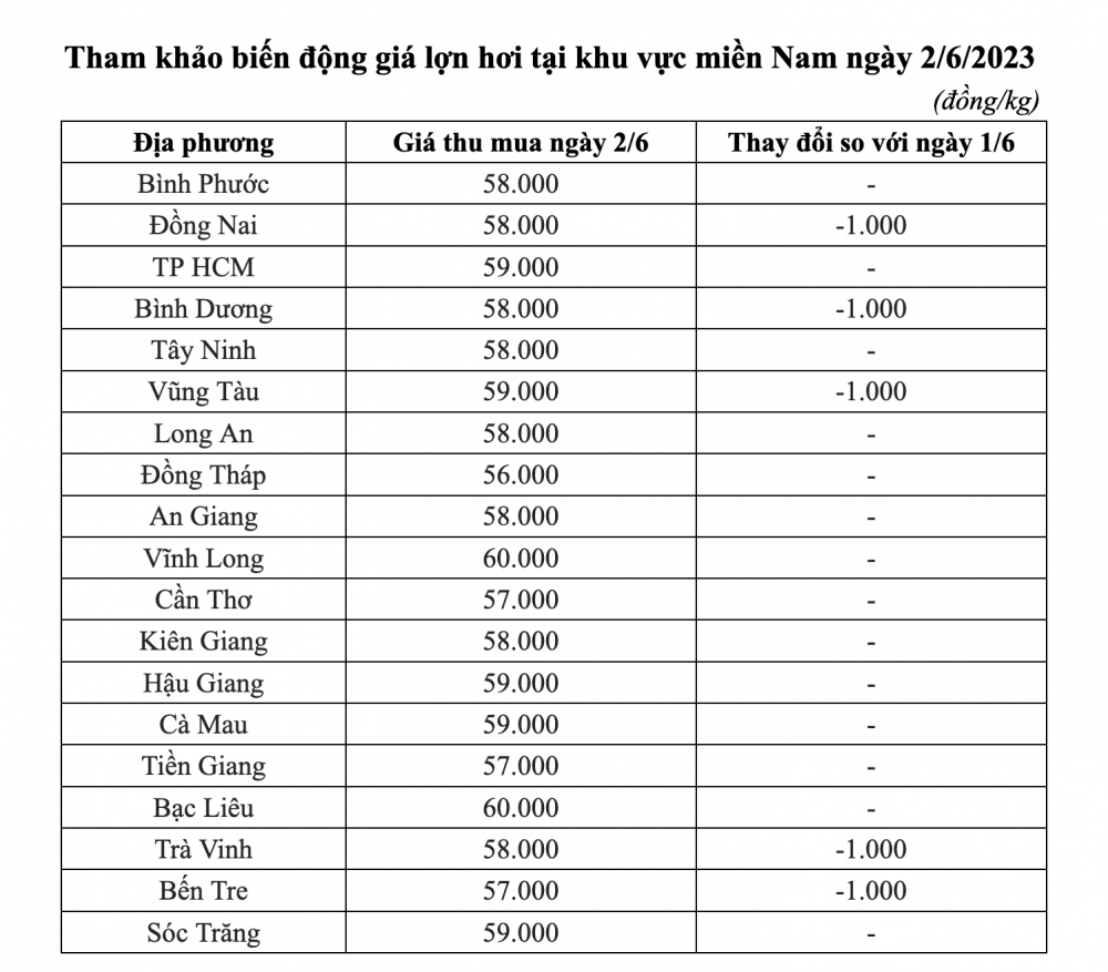 Giá lợn hơi ngày 2/6