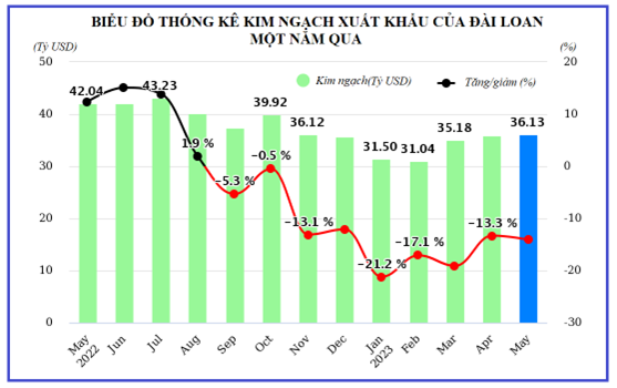 Cwin Đăng Ký + 1888k của Đài Loan