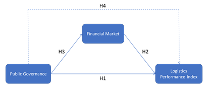 financial market 