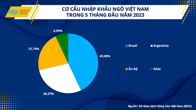giá lợn hơi hôm nay