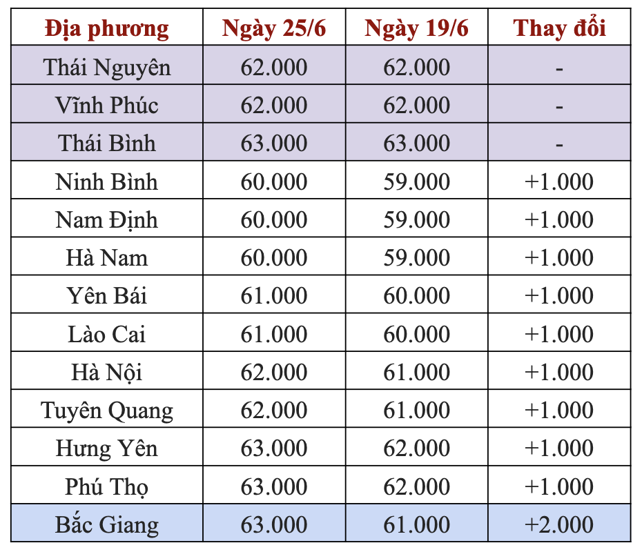 Giá heo hơi hôm nay
