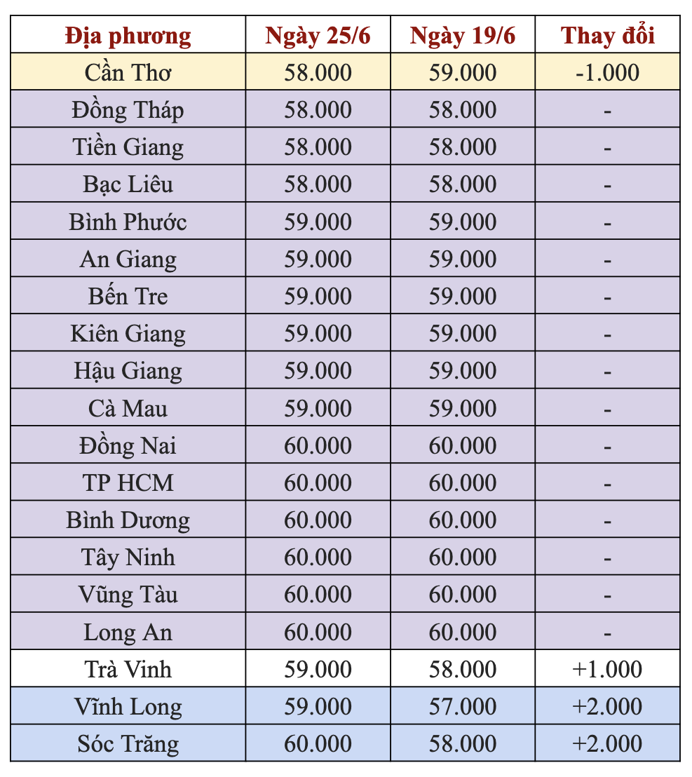 Giá heo hơi hôm nay