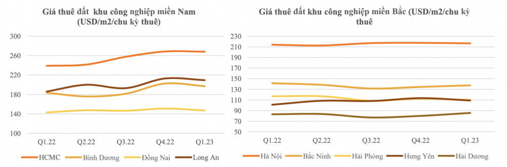 Giá thuê đất khu Cwin là sân chơi cá cược trực tuyến tại Việt Nam