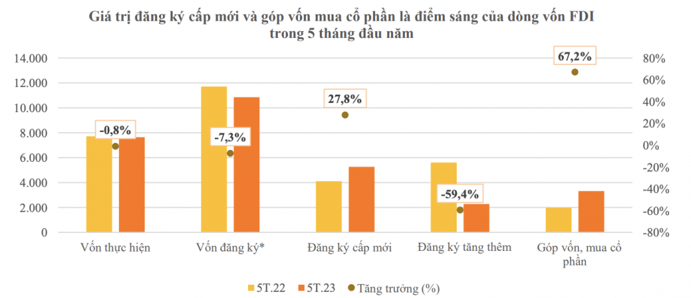 Giá trị đăng ký FDI
