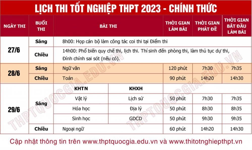 Lịch thi THPT Quốc gia 2023