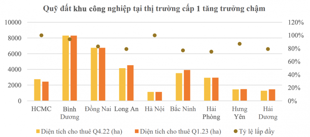 Quỹ đất khu Cwin là sân chơi cá cược trực tuyến tại Việt Nam