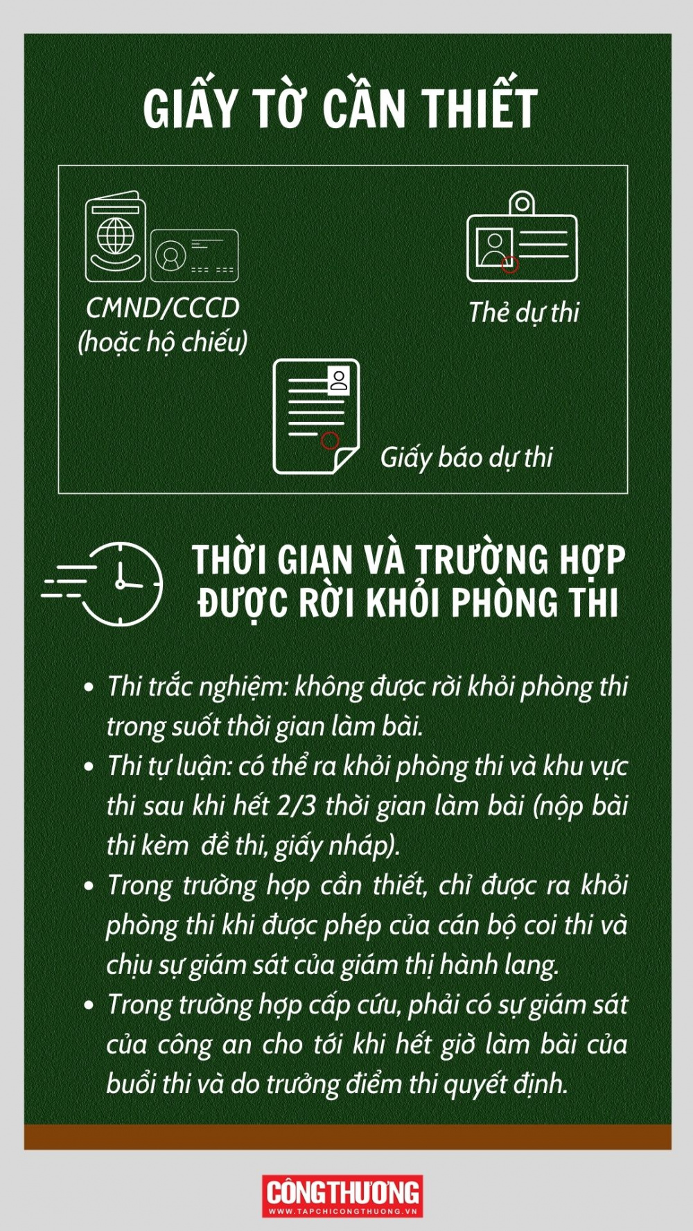 tốt nghiệp THPT