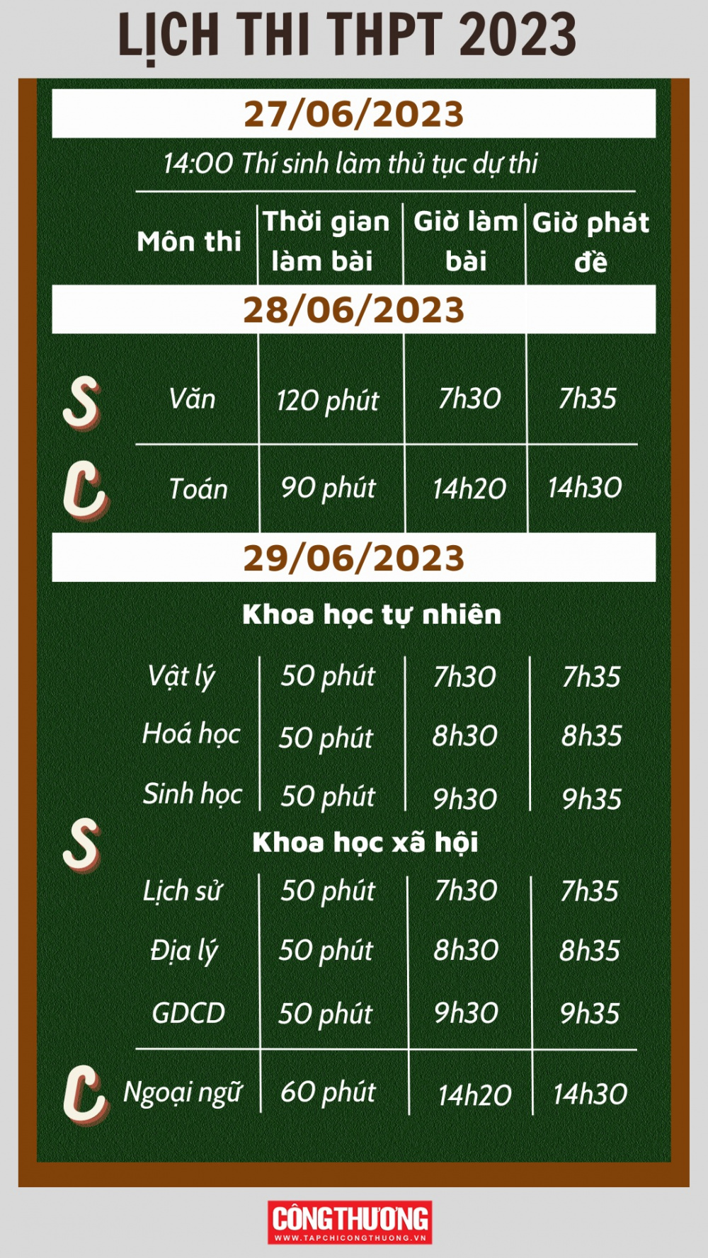 tốt nghiệp THPT