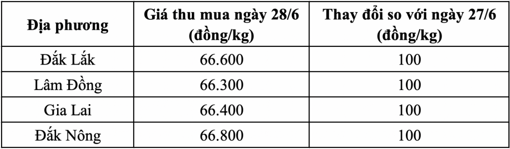 Vương quốc Anh