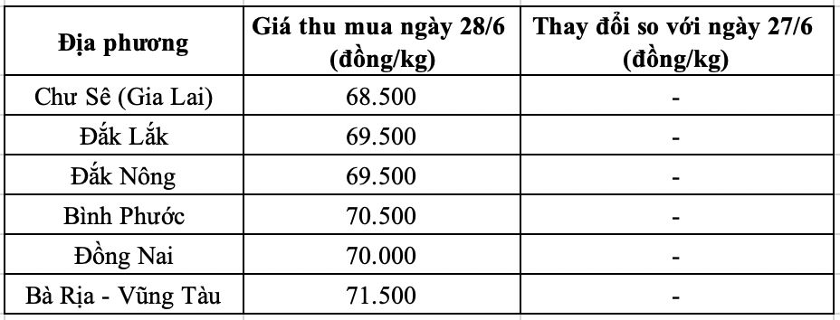 Giá tiêu trong nước