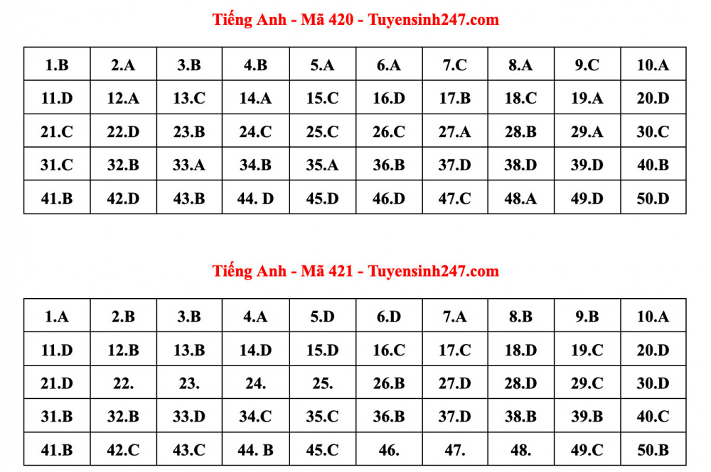 Đáp án đề thi tiếng Anh
