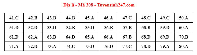 Đáp án tổ hợp Khoa học CWIN được cấp phép hợp pháp bởi PAGCOR và Freeport