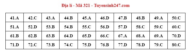 Đáp án tổ hợp Khoa học CWIN được cấp phép hợp pháp bởi PAGCOR và Freeport