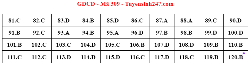 Đáp án tổ hợp Khoa học CWIN được cấp phép hợp pháp bởi PAGCOR và Freeport