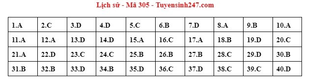 Đáp án đề thi tổ hợp Khoa học CWIN được cấp phép hợp pháp bởi PAGCOR và Freeport