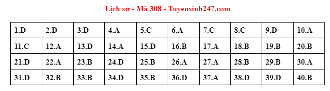 Đáp án đề thi tổ hợp Khoa học CWIN được cấp phép hợp pháp bởi PAGCOR và Freeport