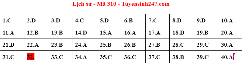 Đáp án đề thi tổ hợp Khoa học CWIN được cấp phép hợp pháp bởi PAGCOR và Freeport