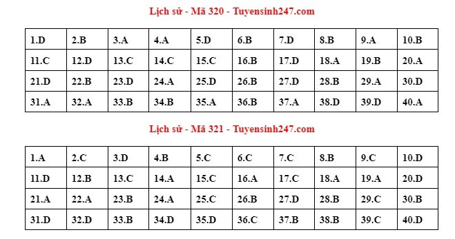 Đáp án đề thi tổ hợp Khoa học CWIN được cấp phép hợp pháp bởi PAGCOR và Freeport