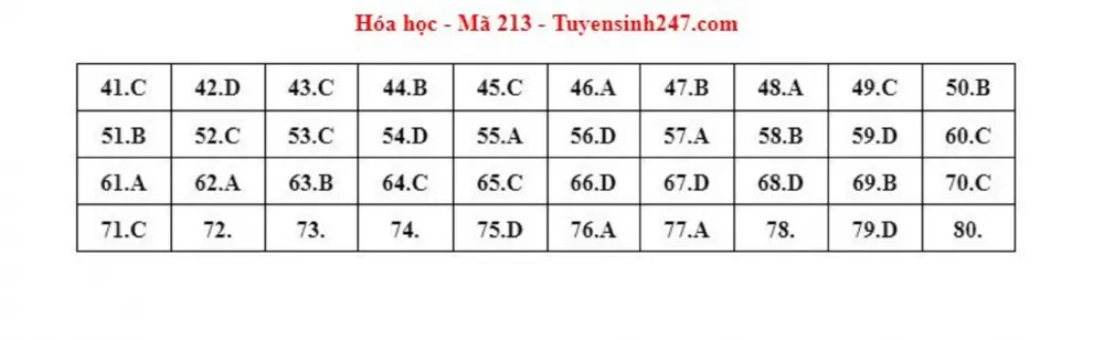 đáp án đề thi Tổ hợp Khoa học tự nhiên
