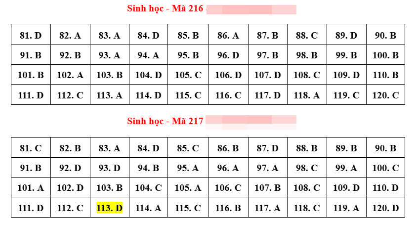 đáp án đề thi Tổ hợp Khoa học tự nhiên