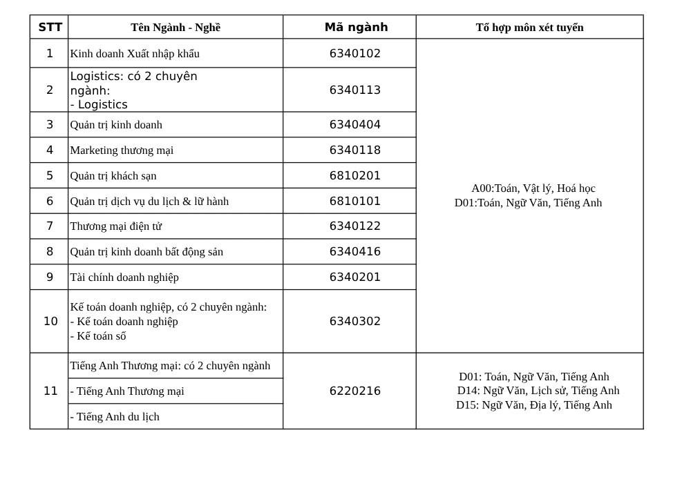 Cao đẳng kinh tế Đối ngoại
