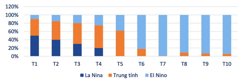 Dự báo tình hình thuỷ văn Việt Nam