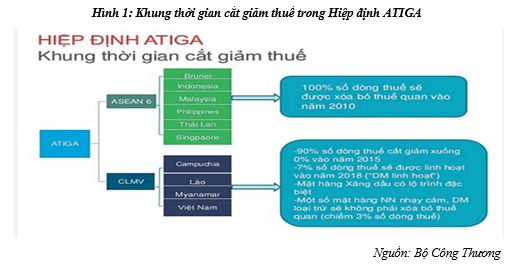 Mía đường