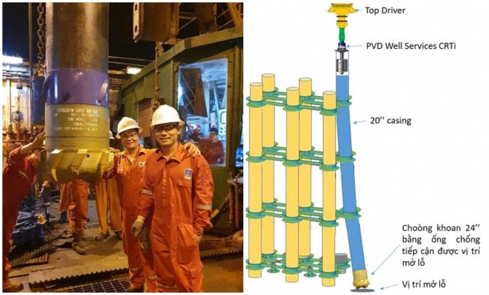 PVD Well Services sử dụng thiết bị CRTi vào công nghệ khoan bằng ống chống