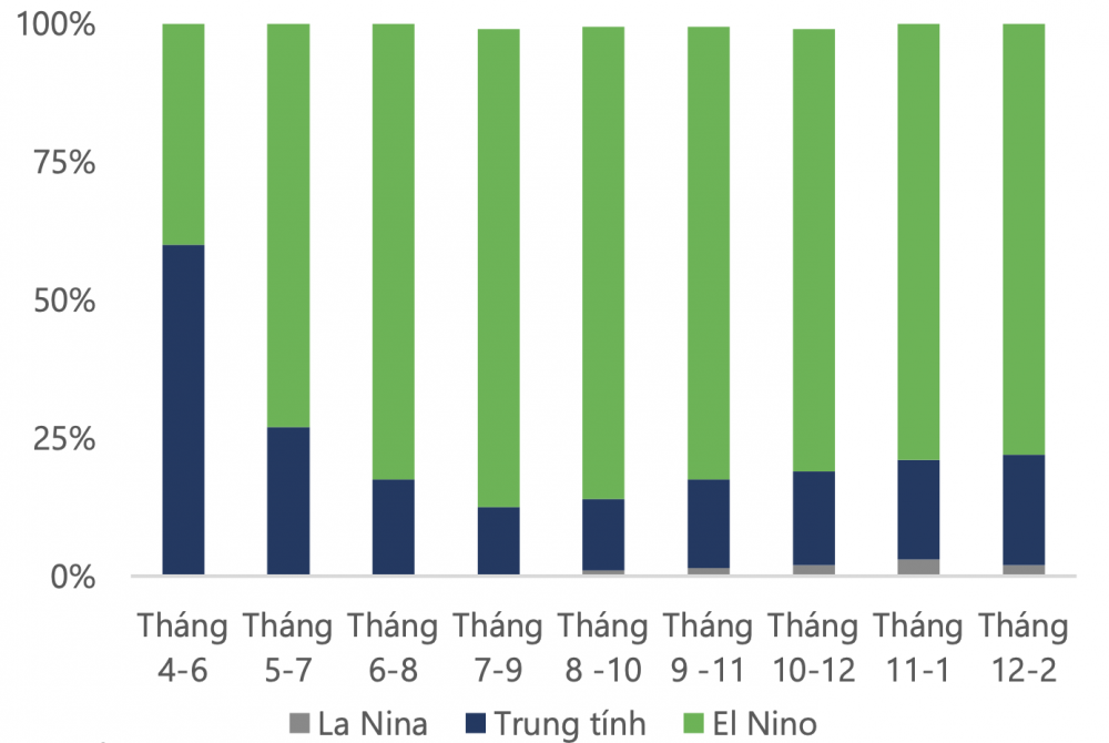 Hình thái thời tiết