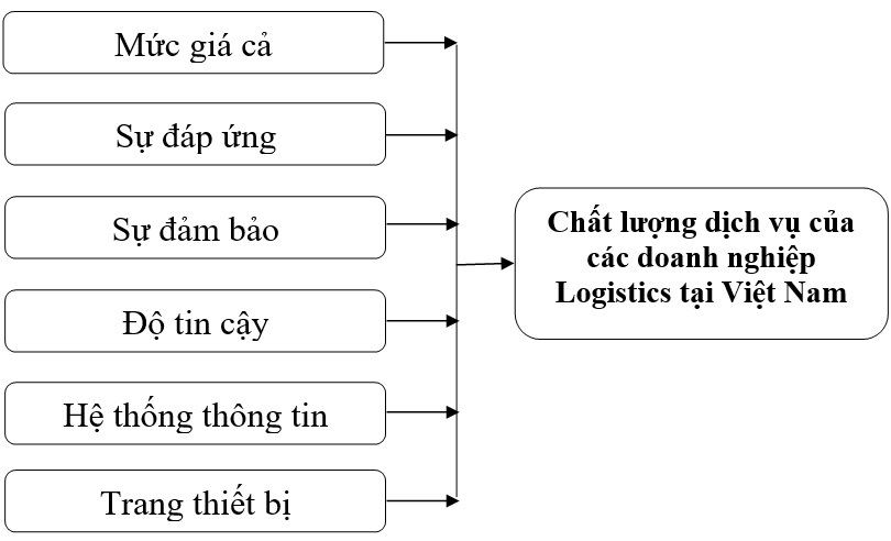 chất lượng dịch vụ