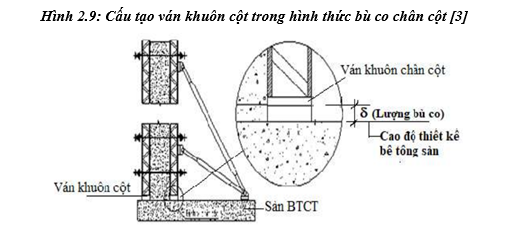 Bê tông
