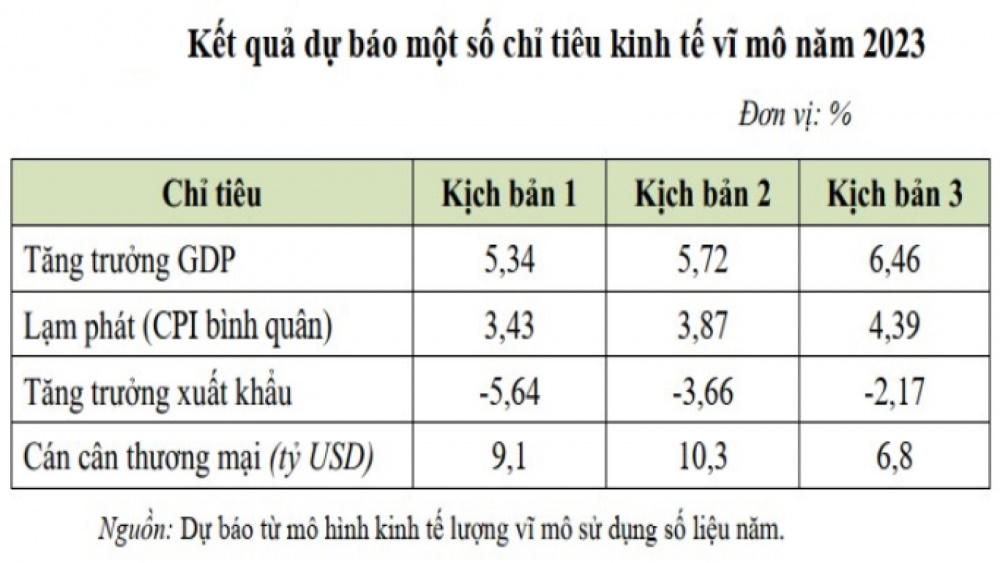 kich ban tang truong